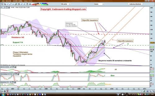 Forum BFM Bourse