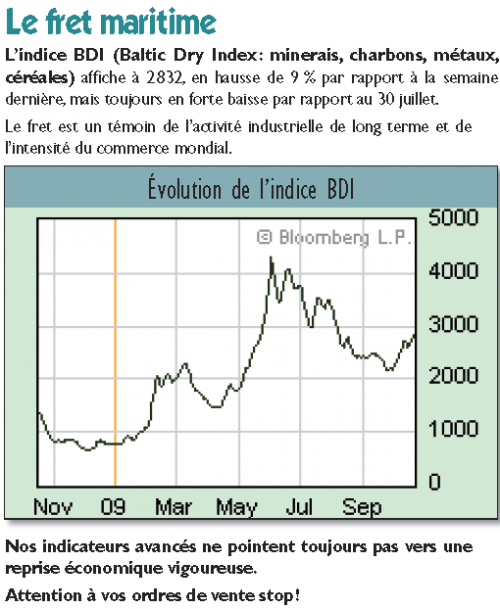 Forum BFM Bourse