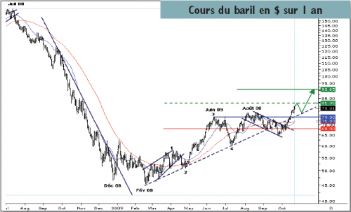 Forum BFM Bourse