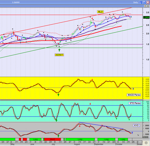 Forum BFM Bourse