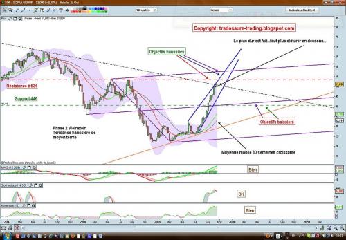 Forum BFM Bourse