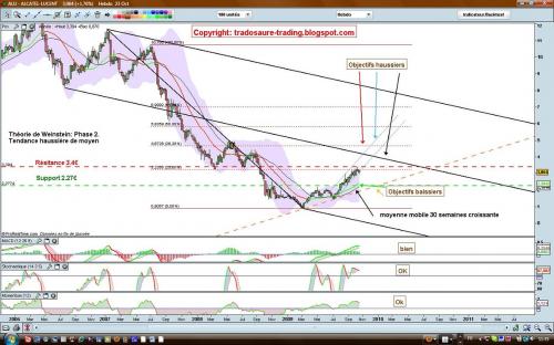 Forum BFM Bourse