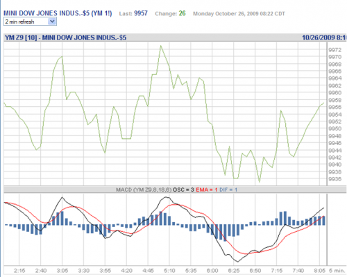 Forum BFM Bourse