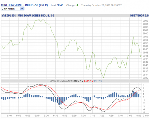 Forum BFM Bourse