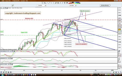 Forum BFM Bourse