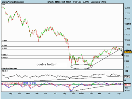 Forum BFM Bourse