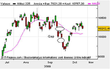 Forum BFM Bourse