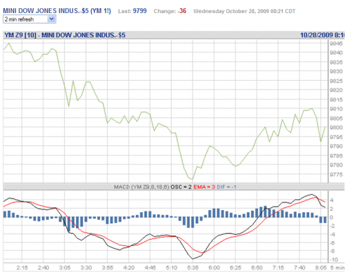 Forum BFM Bourse