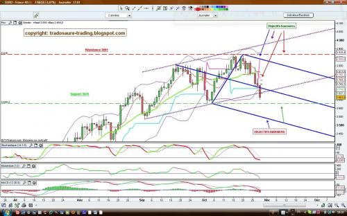 Forum BFM Bourse