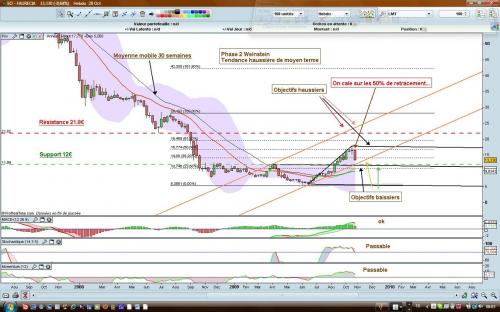 Forum BFM Bourse