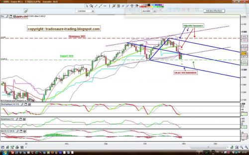 Forum BFM Bourse