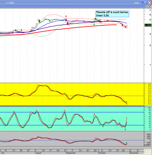 Forum BFM Bourse