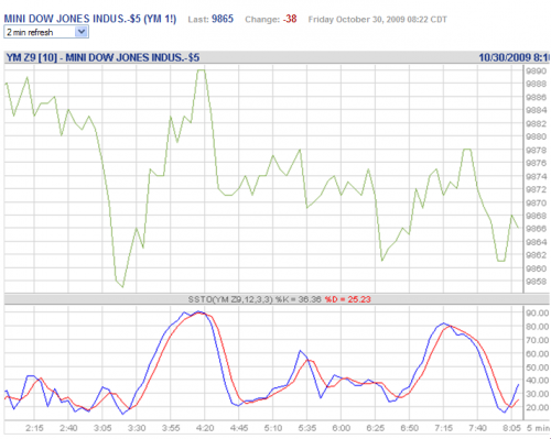 Forum BFM Bourse