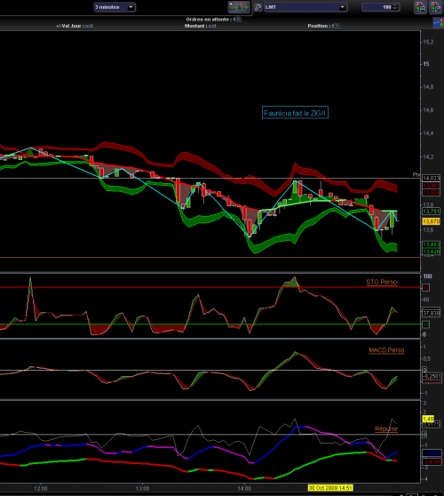 Forum BFM Bourse