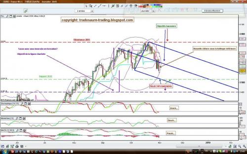 Forum BFM Bourse