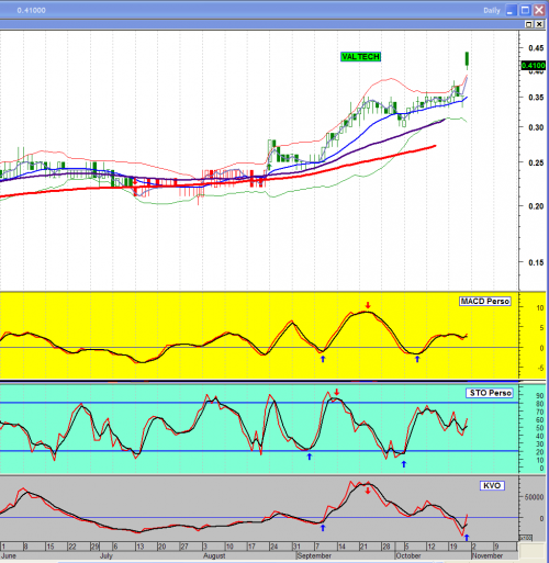 Forum BFM Bourse
