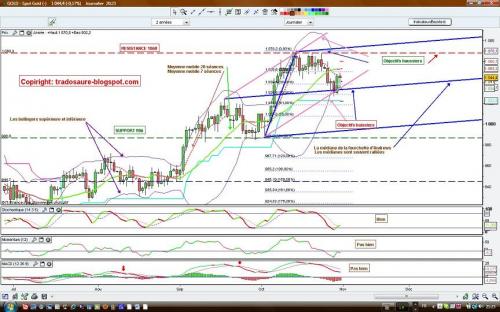 Forum BFM Bourse