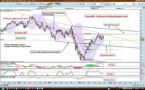 Forum BFM Bourse