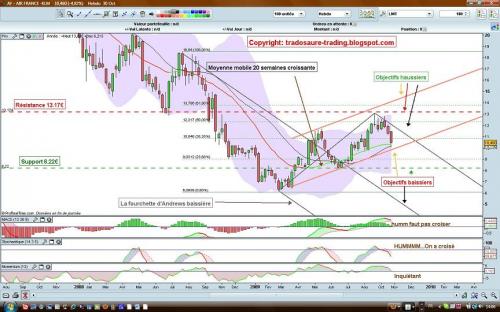 Forum BFM Bourse