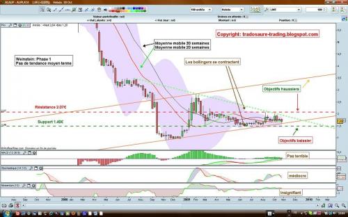 Forum BFM Bourse