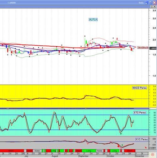 Forum BFM Bourse