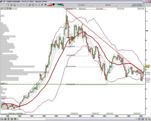 Forum BFM Bourse