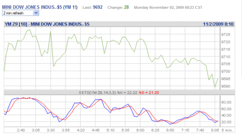 Forum BFM Bourse