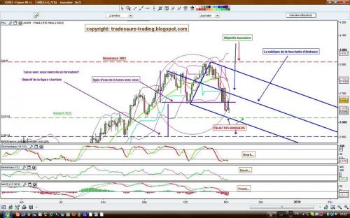 Forum BFM Bourse