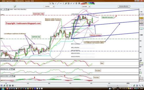 Forum BFM Bourse