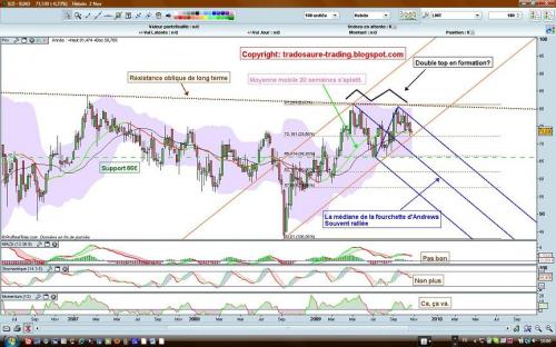 Forum BFM Bourse