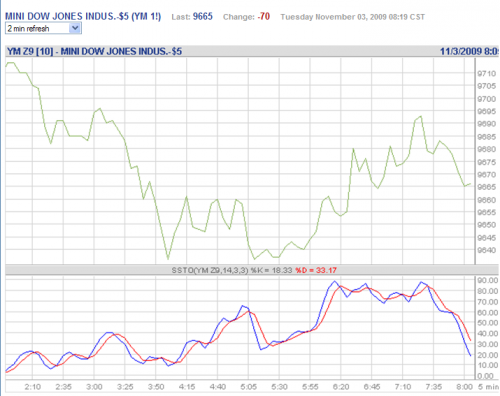 Forum BFM Bourse