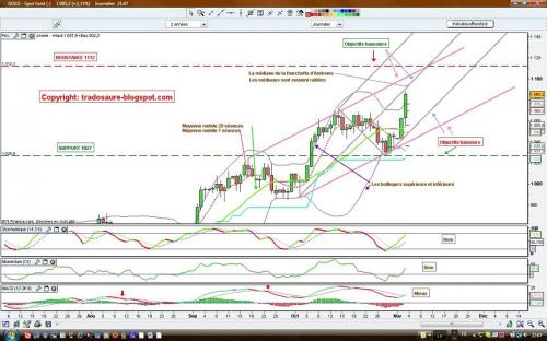 Forum BFM Bourse
