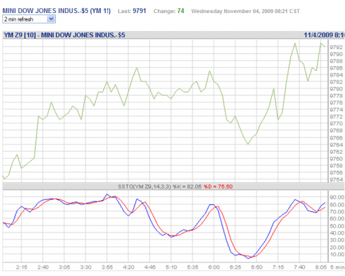 Forum BFM Bourse