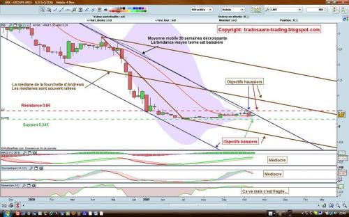 Forum BFM Bourse