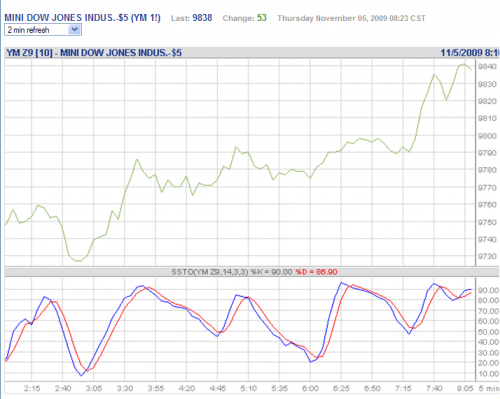 Forum BFM Bourse