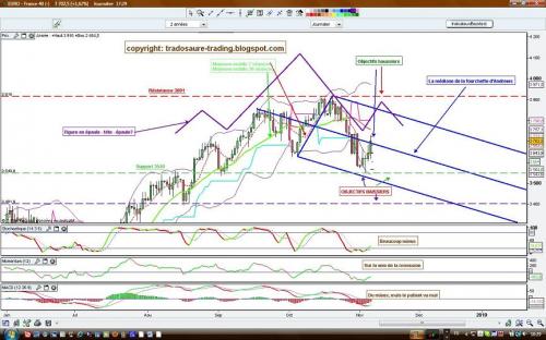 Forum BFM Bourse