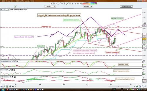 Forum BFM Bourse