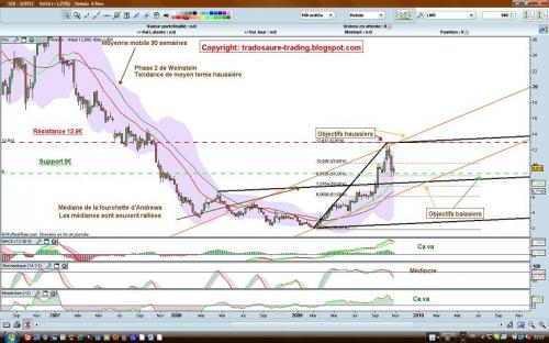 Forum BFM Bourse