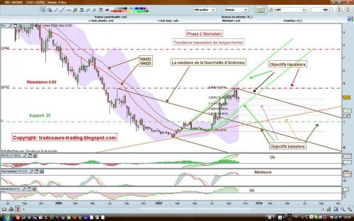 Forum BFM Bourse