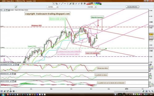 Forum BFM Bourse