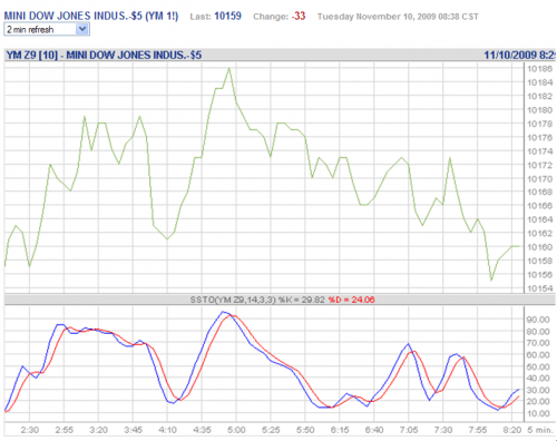 Forum BFM Bourse