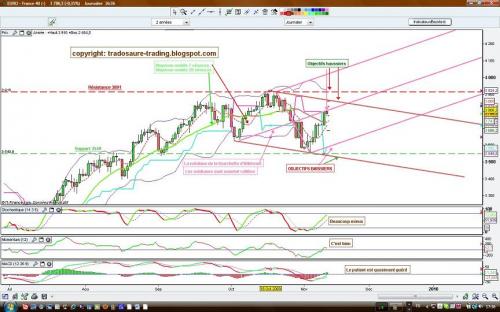Forum BFM Bourse