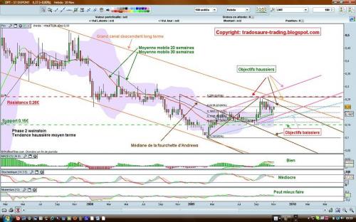 Forum BFM Bourse