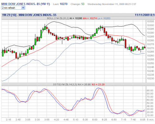 Forum BFM Bourse