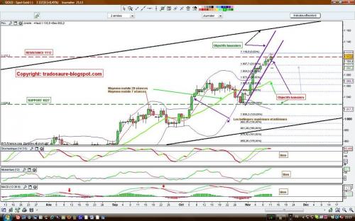 Forum BFM Bourse