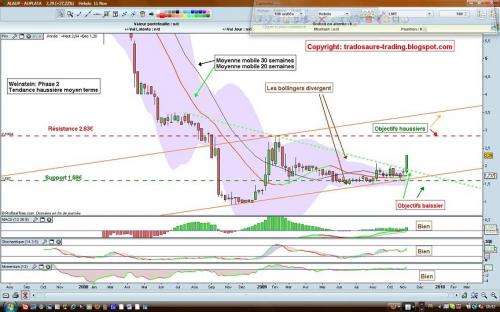 Forum BFM Bourse