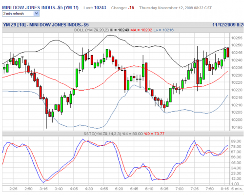Forum BFM Bourse