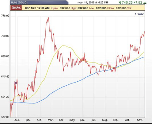 Forum BFM Bourse