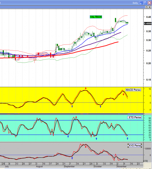 Forum BFM Bourse