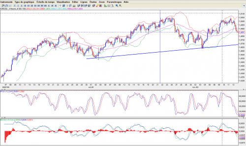 Forum BFM Bourse